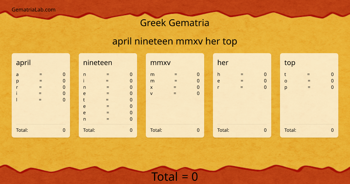 april nineteen mmxv her top in greek Gematria